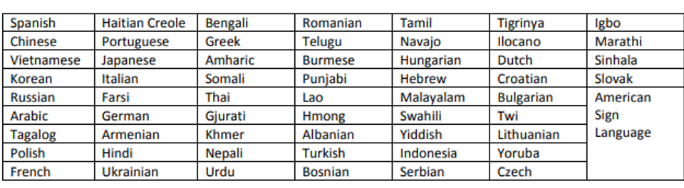 language grid for census bureau languages